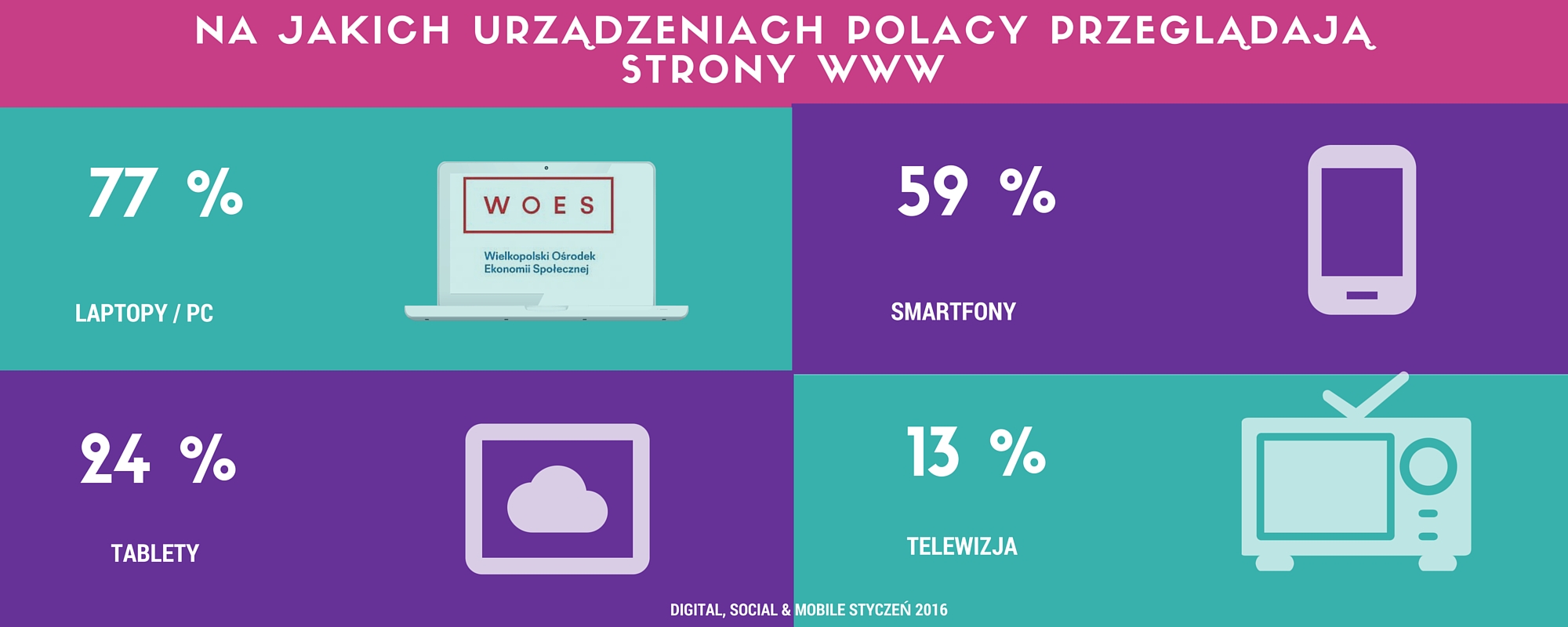 strony www urzadzenia